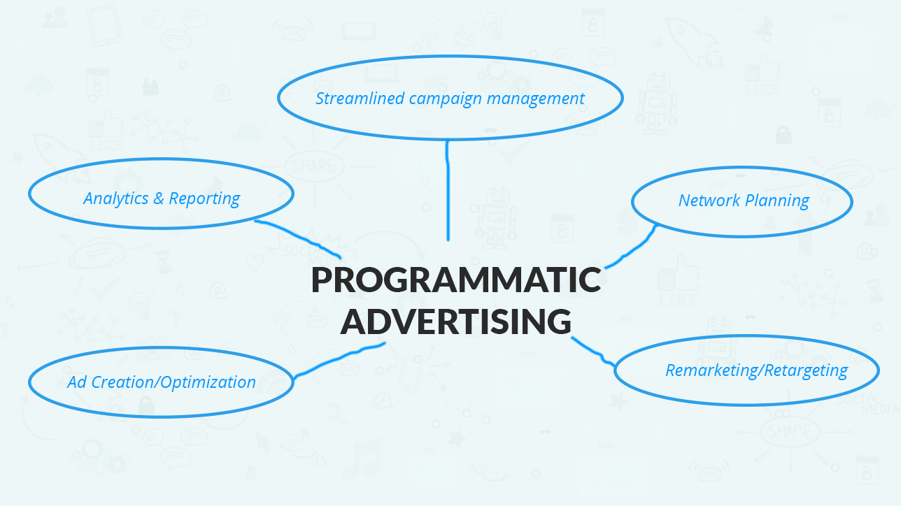 Programmatic Advertising Majorbrains Technologies Pvt Ltd