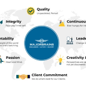 MajorBrains believes in Quality, Integrity, Creativity, innovation and Clients' commitment