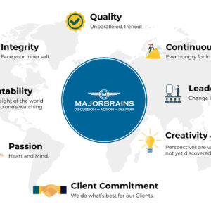 MajorBrains believes in Quality, Integrity, Creativity, innovation and Clients' commitment