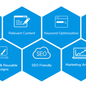 Best digital marketing strategies