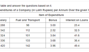 Expenditures of a company