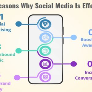 5 reasons why social media is effective