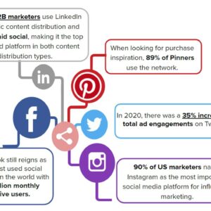 Effectiveness of social media marketing to business owners