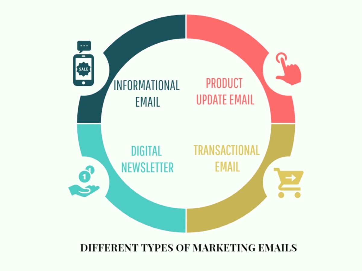 Email Marketing