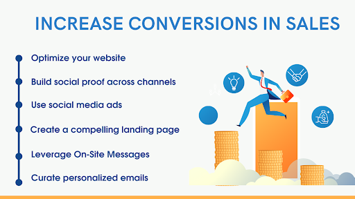 How to increase conversion rate in sales | MajorBrains Technologies Pvt. Ltd